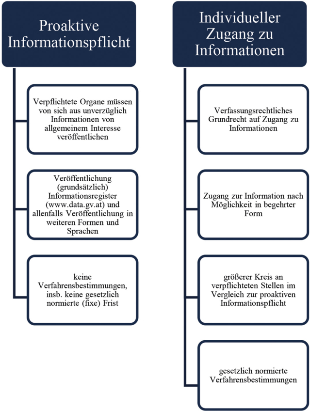 Proaktive Informationspflicht Proaktive Informationspflicht